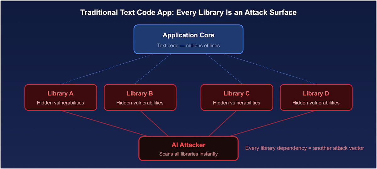Attack Surface